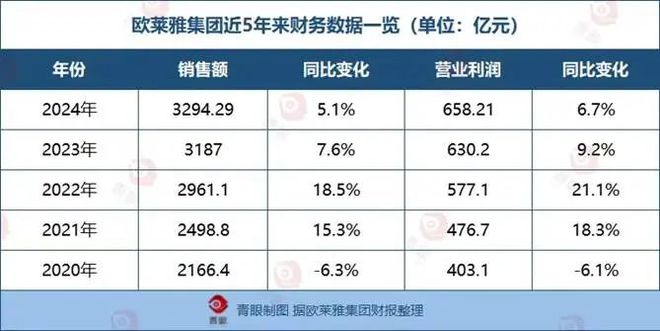癌物多家国际顶尖美妆品牌曾“中枪”不朽情缘登录欧莱雅旗下理肤泉检出致(图3)