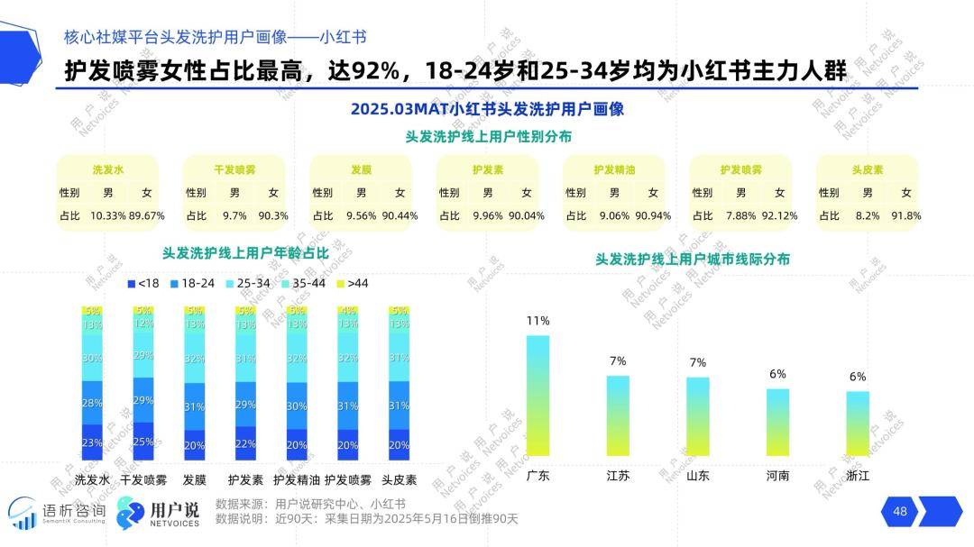 精华油?爆毛精华?口红美白牙笔?不朽情缘平台全息抗衰?量子计算(图16) 精华油?爆毛精华?口红美白牙笔?不朽情缘平台全息抗衰?量子计算(图16)