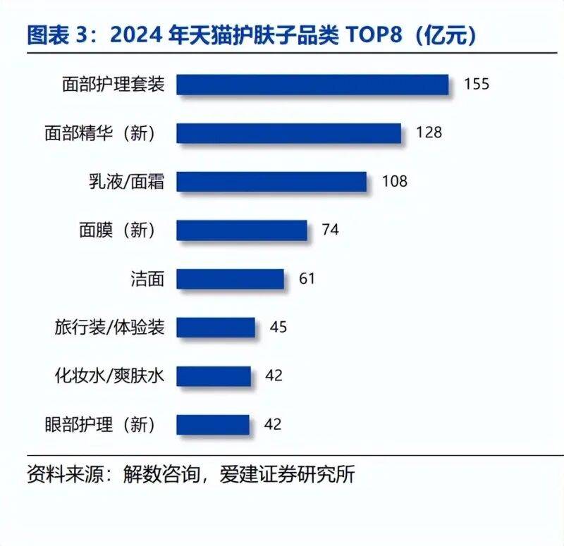 起、模式分化与营销提效下的竞争新局（附）不朽情缘登录入口美妆行业深度报告：国货崛(图2)